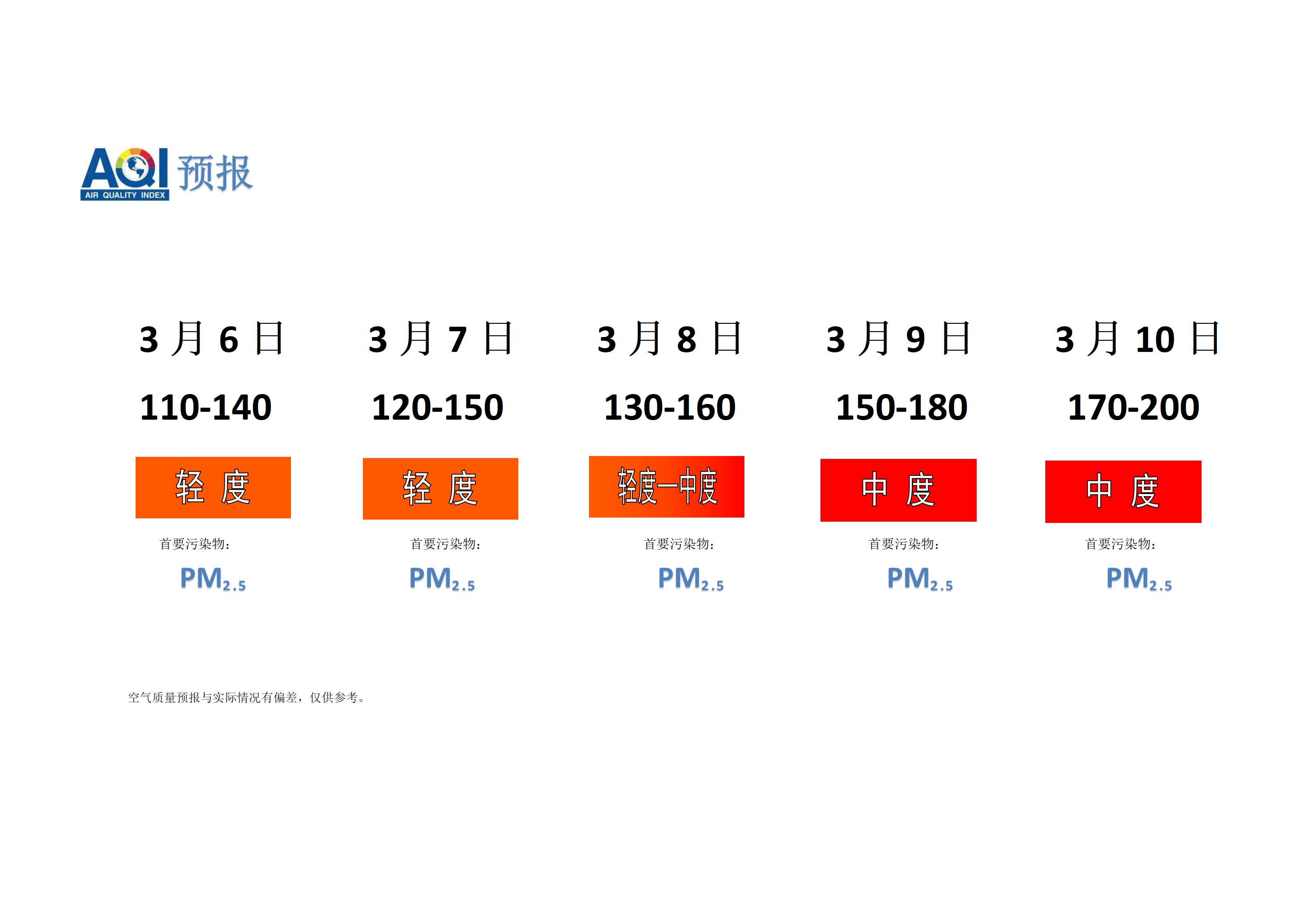 宁晋县空气质量预报 - 副本_01.png