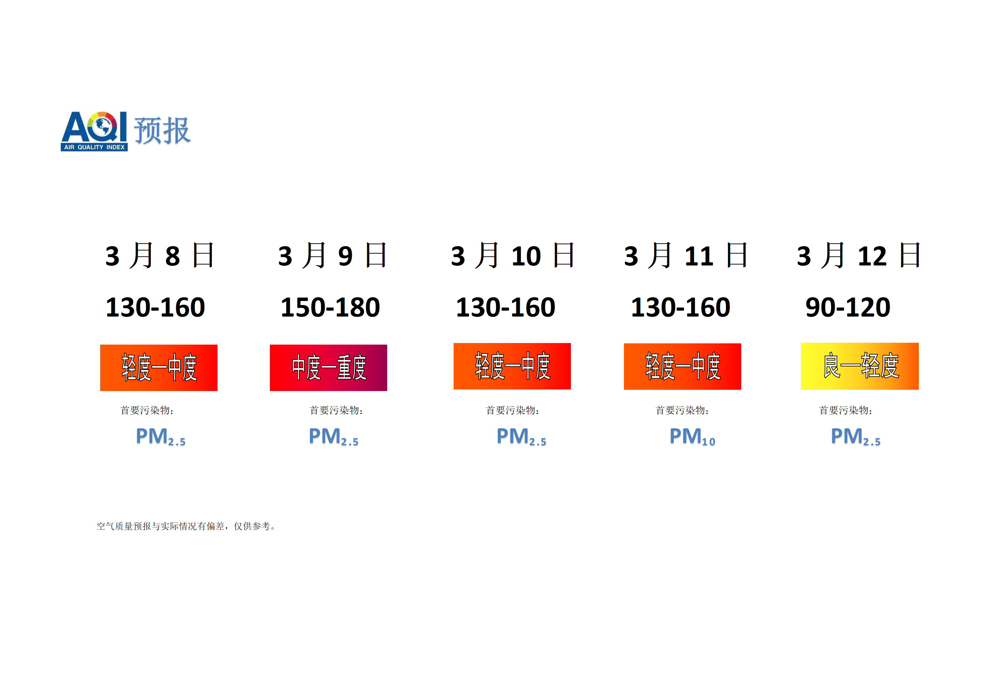 宁晋县空气质量预报 - 副本_01.png
