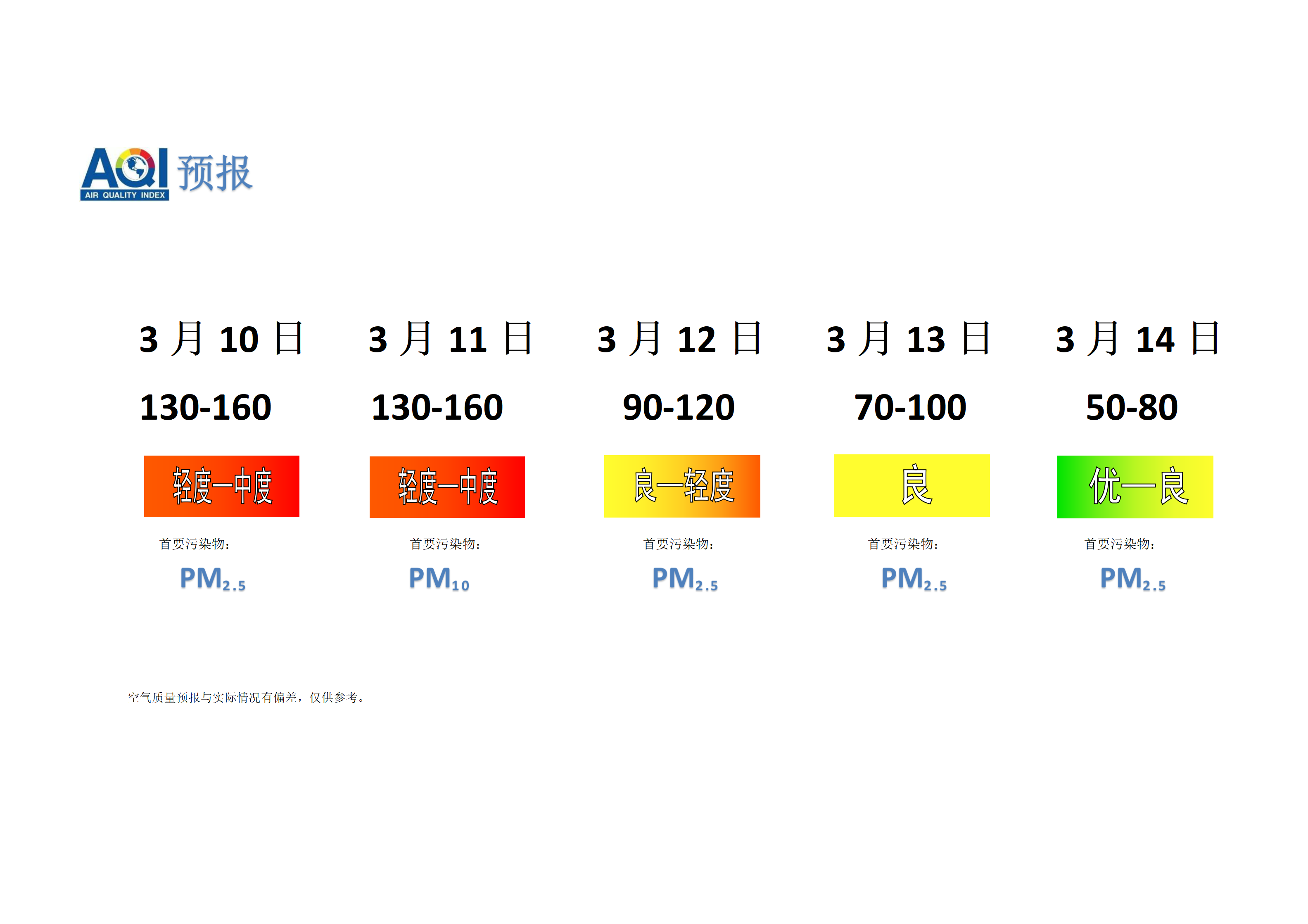 宁晋县空气质量预报 - 副本_01.png