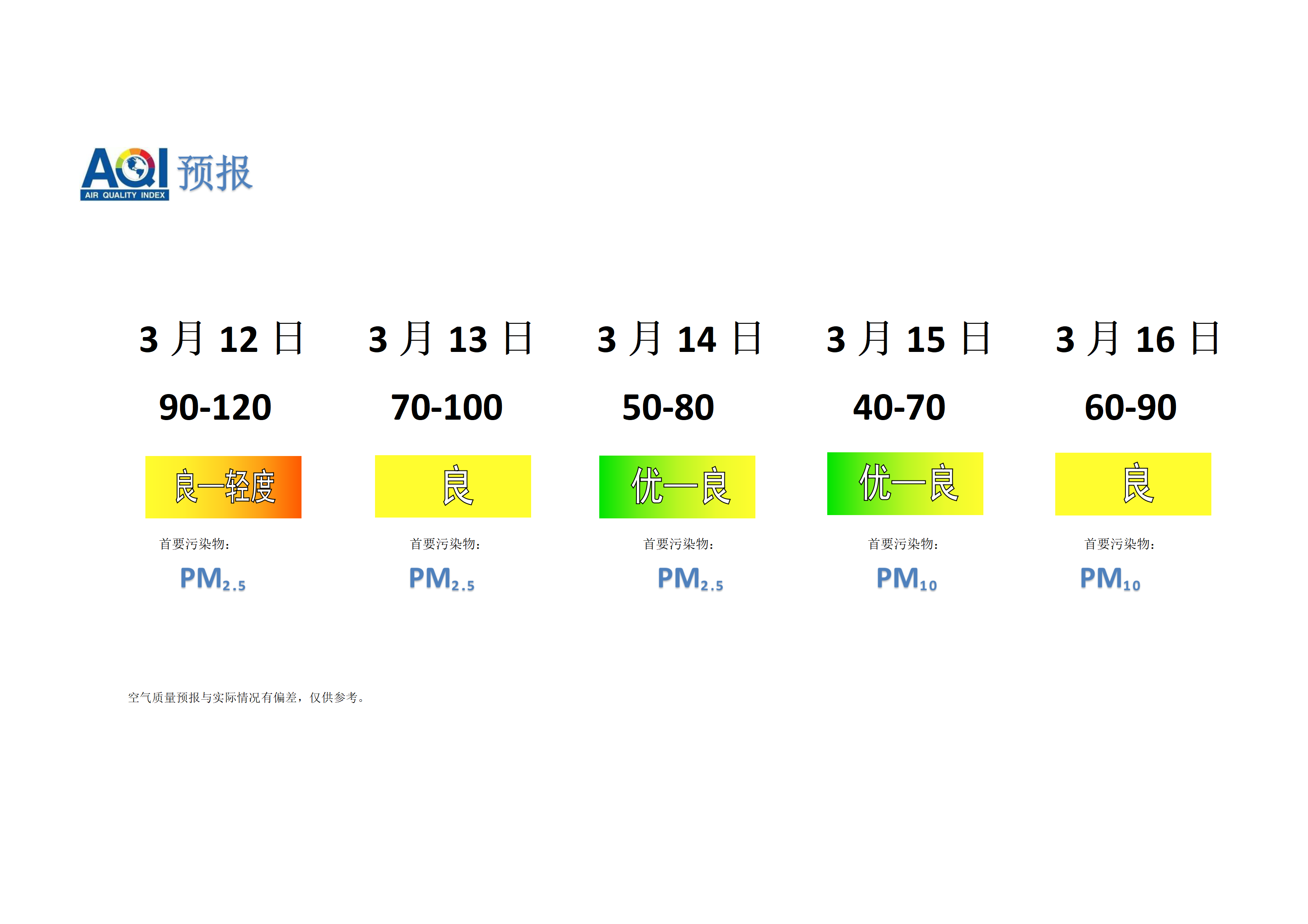 宁晋县空气质量预报 - 副本_01.png