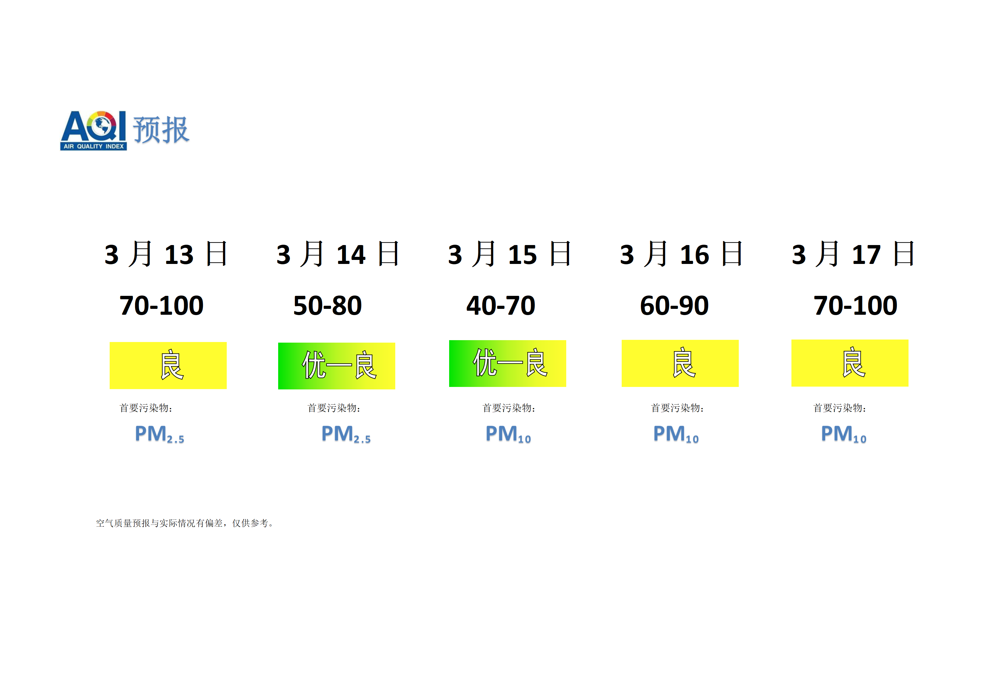 宁晋县空气质量预报 - 副本_01.png