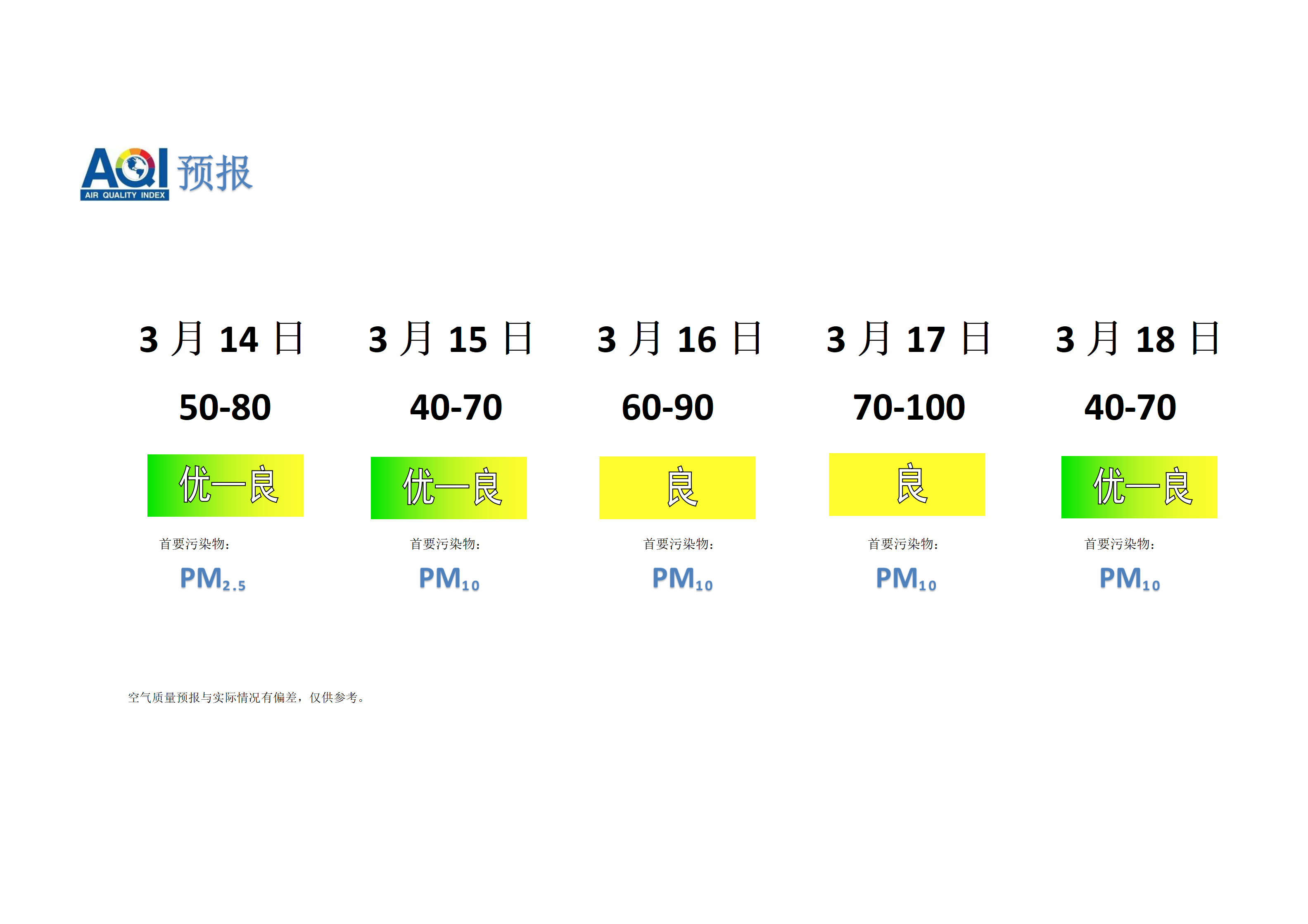 宁晋县空气质量预报 - 副本_01.png