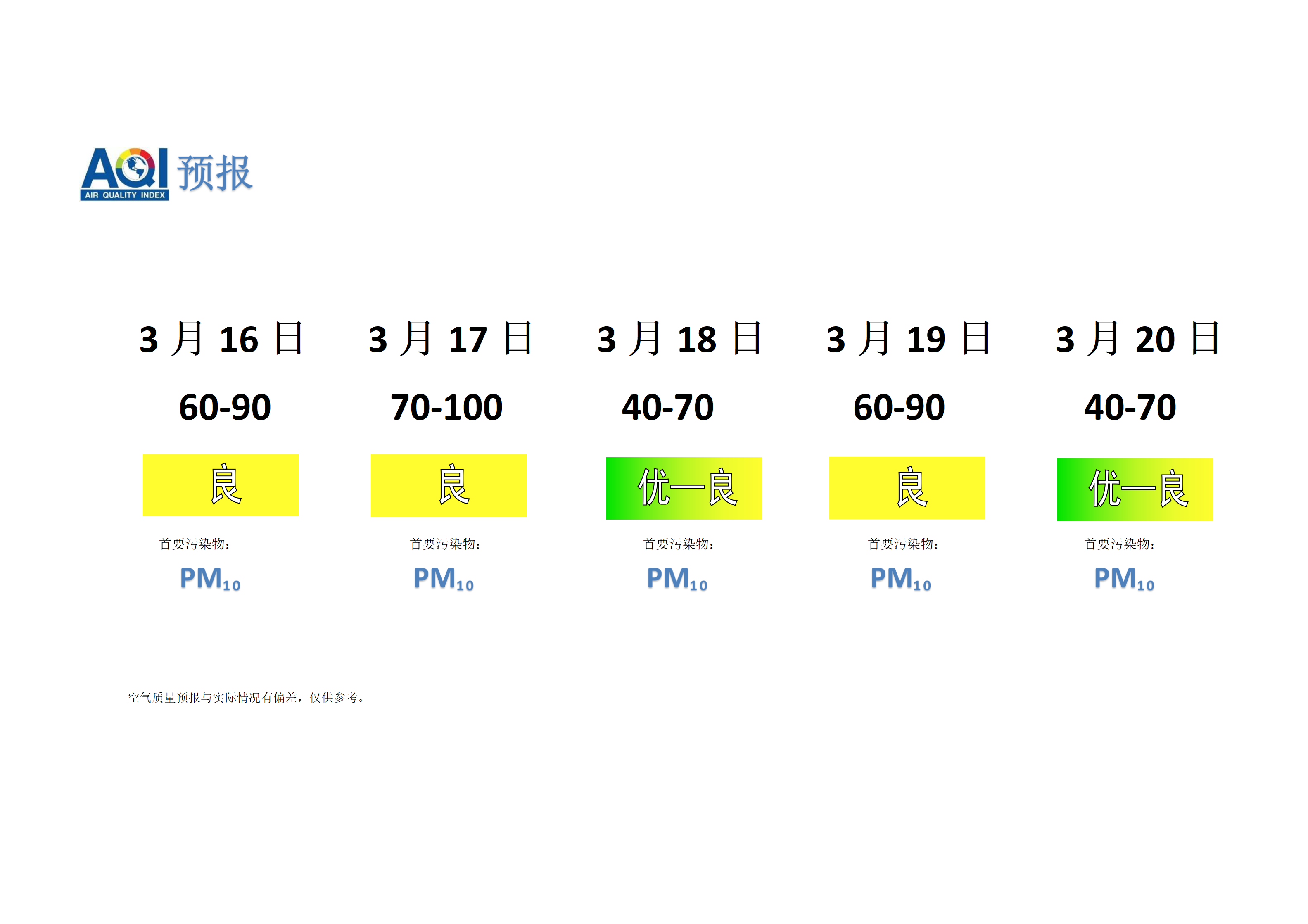 宁晋县空气质量预报 - 副本_01.png