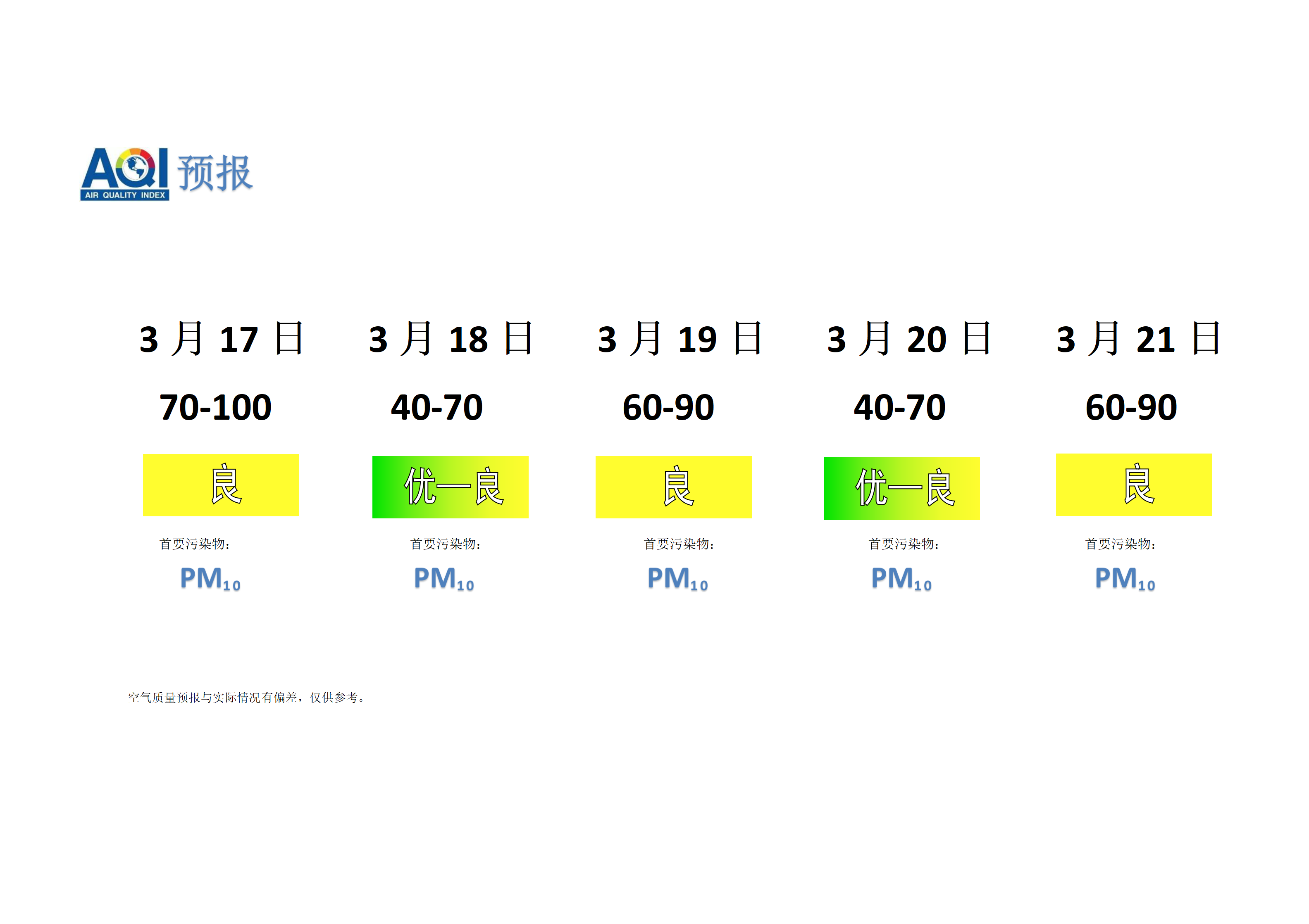 宁晋县空气质量预报 - 副本_01.png
