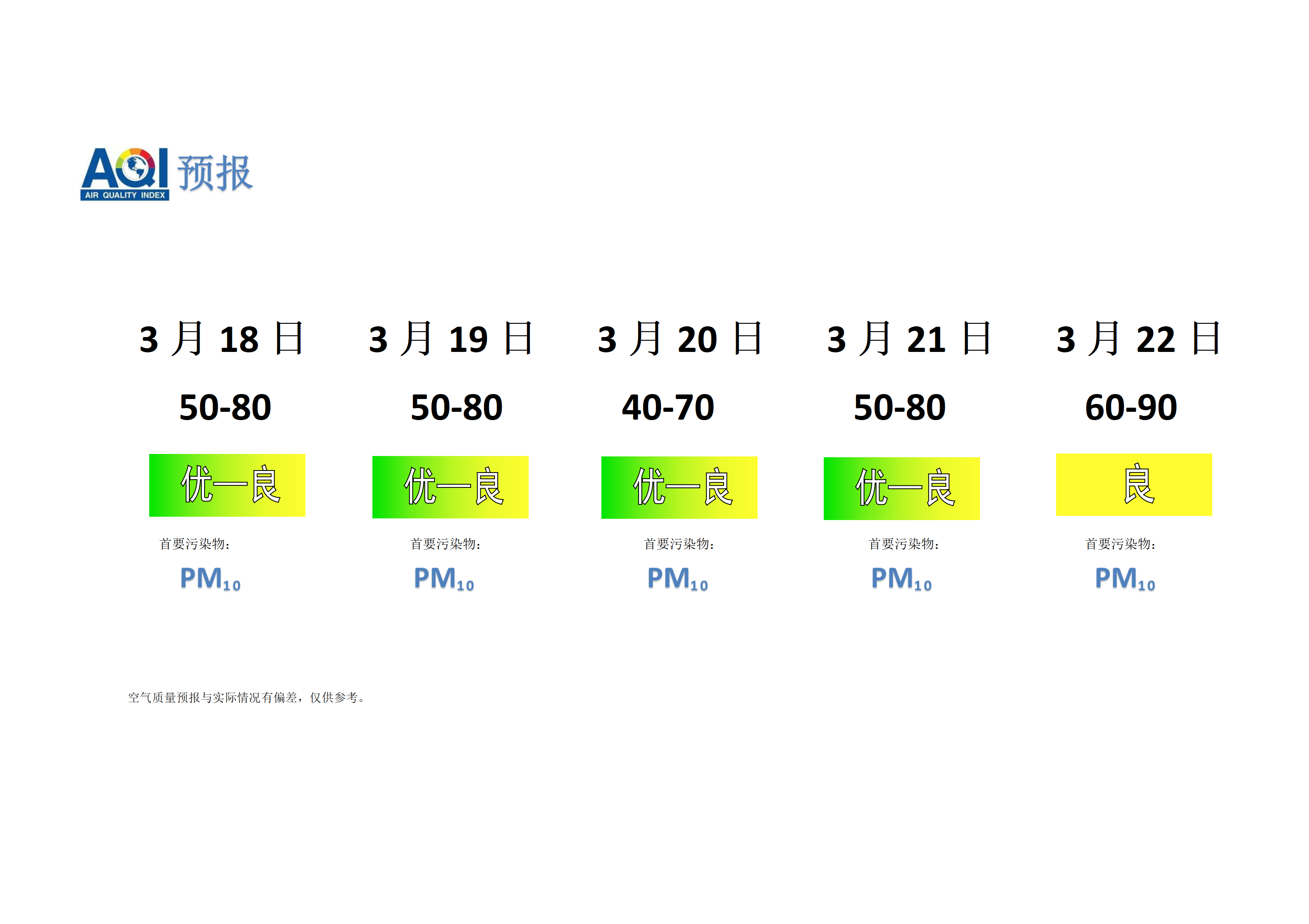 宁晋县空气质量预报 - 副本_01.png