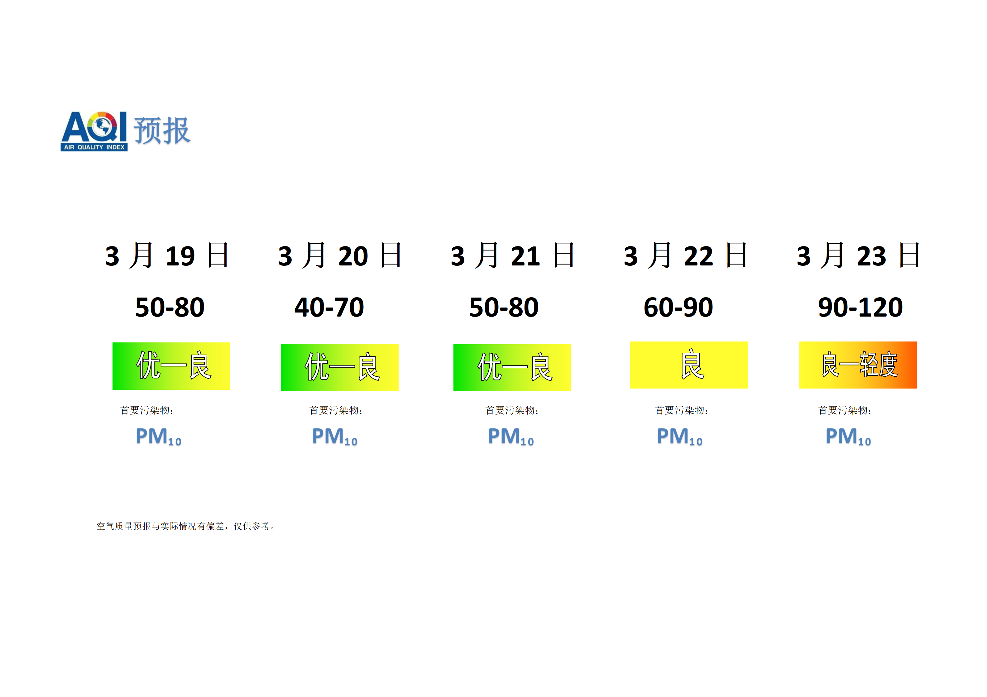 宁晋县空气质量预报 - 副本_01.png