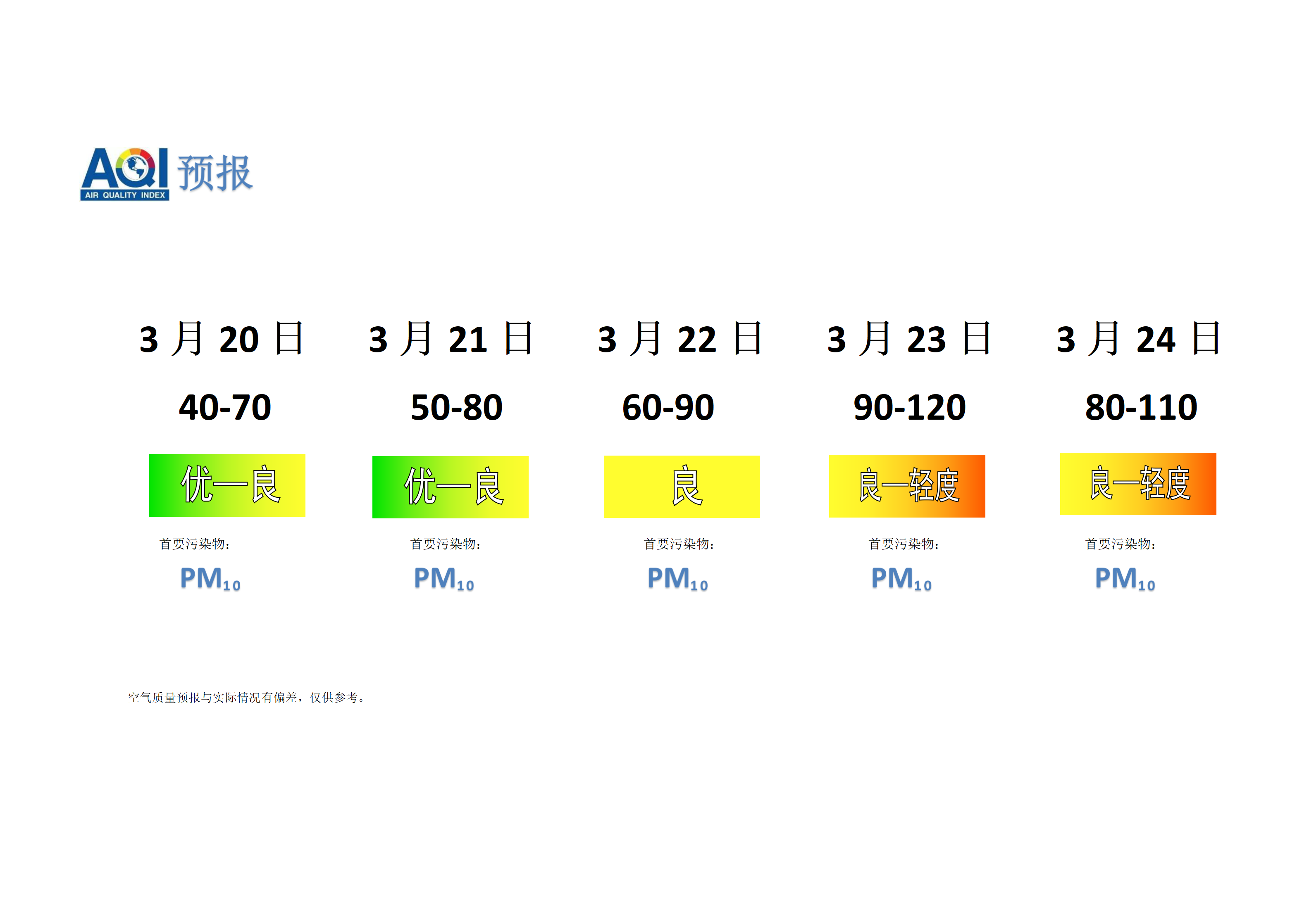 宁晋县空气质量预报 - 副本_01.png