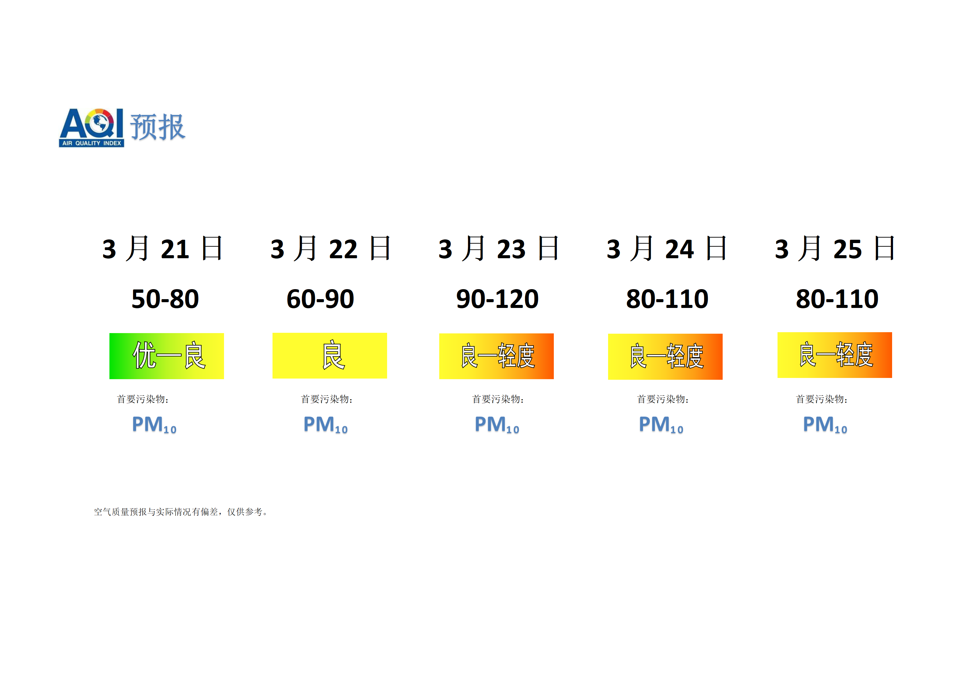 宁晋县空气质量预报 - 副本_01.png