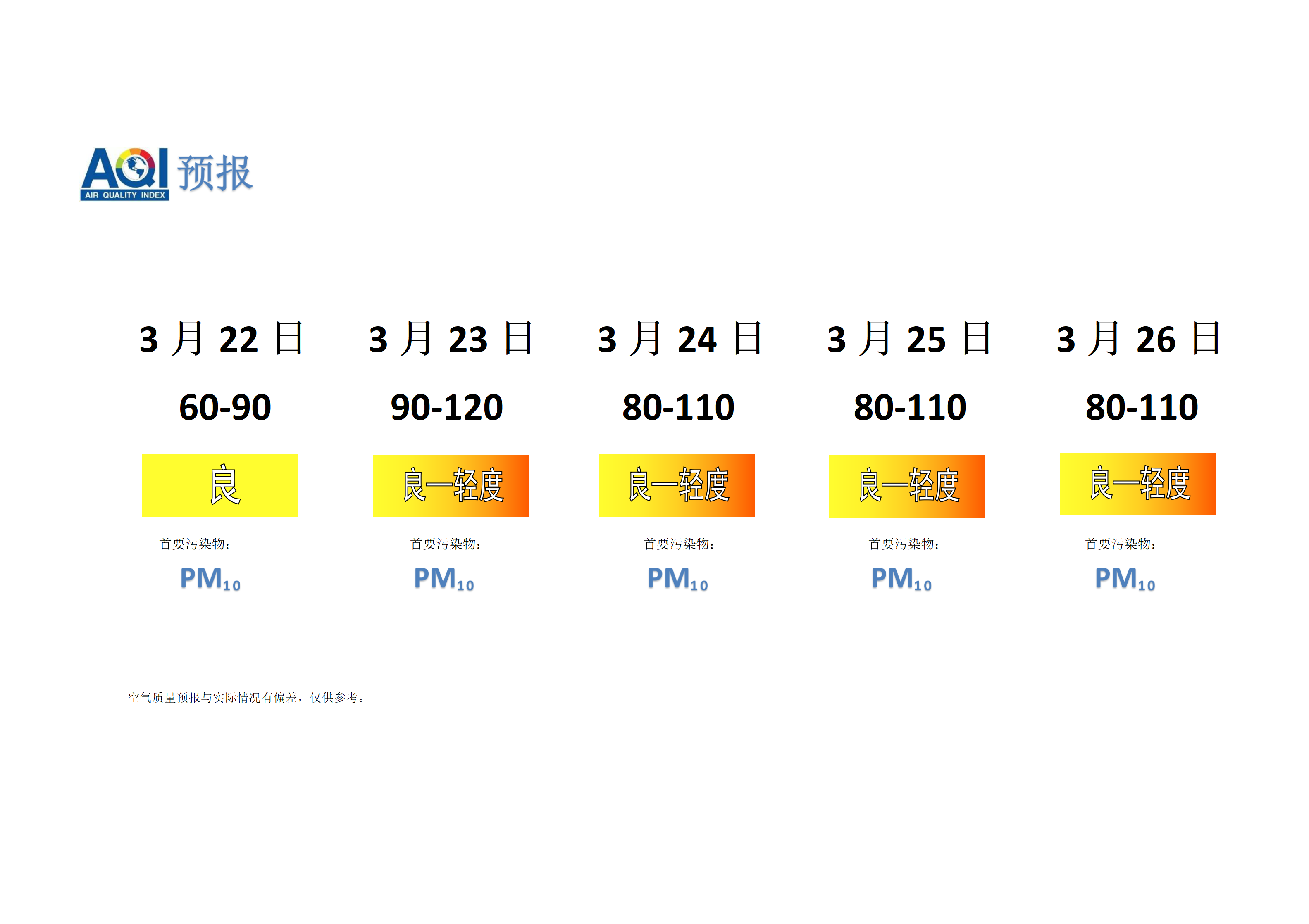 宁晋县空气质量预报 - 副本_01.png