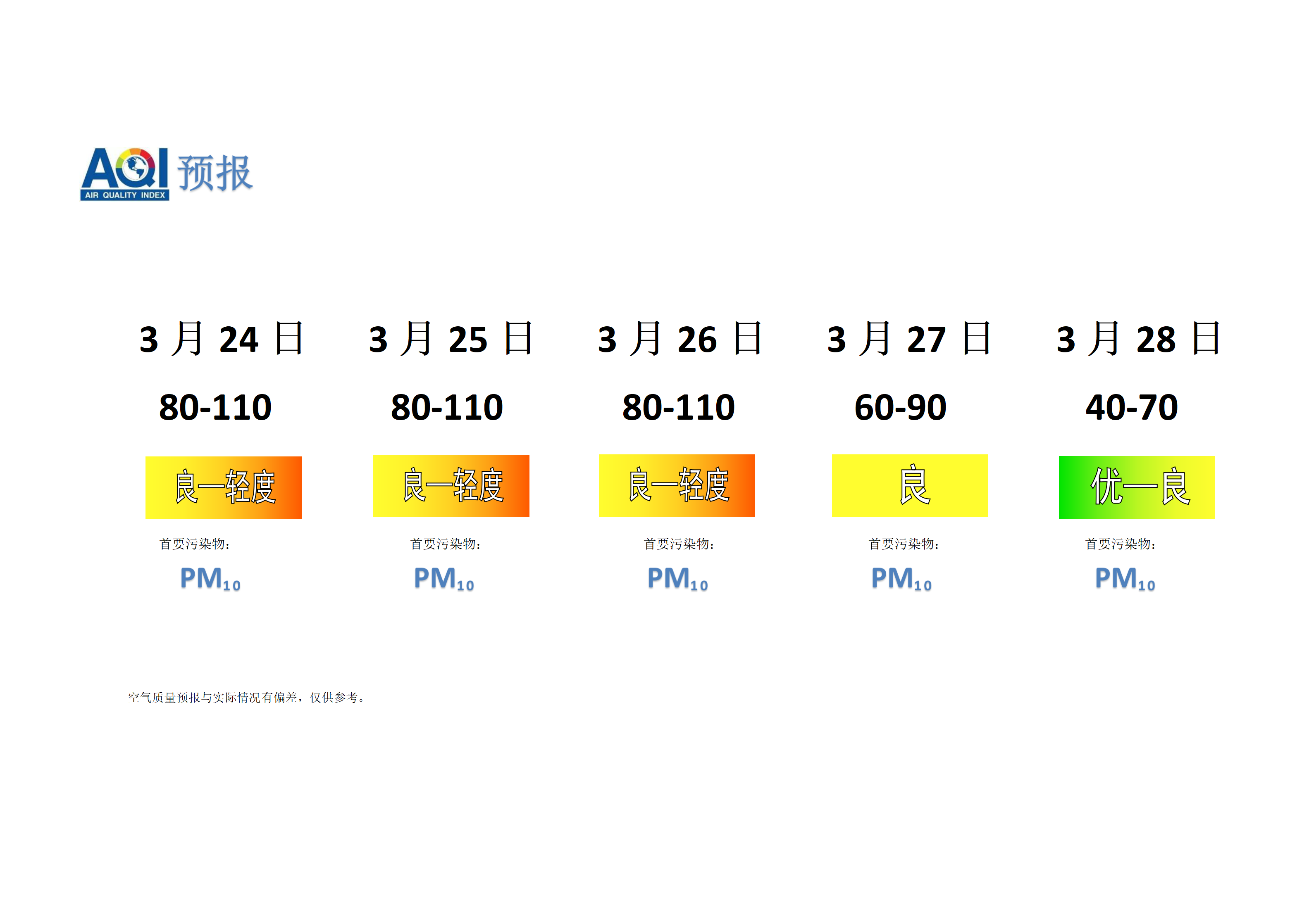 宁晋县空气质量预报 - 副本_01.png