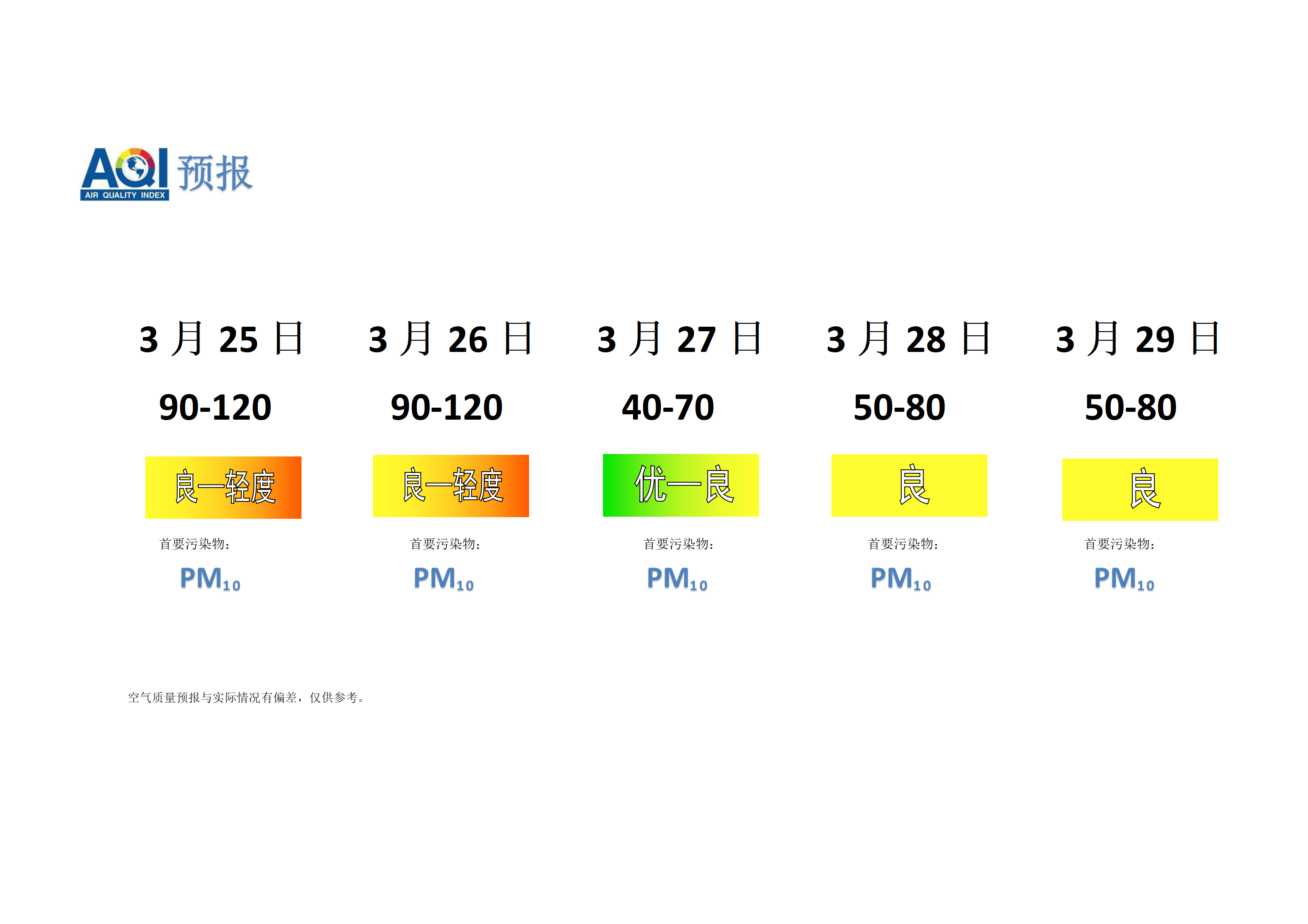 宁晋县空气质量预报 - 副本_01.png