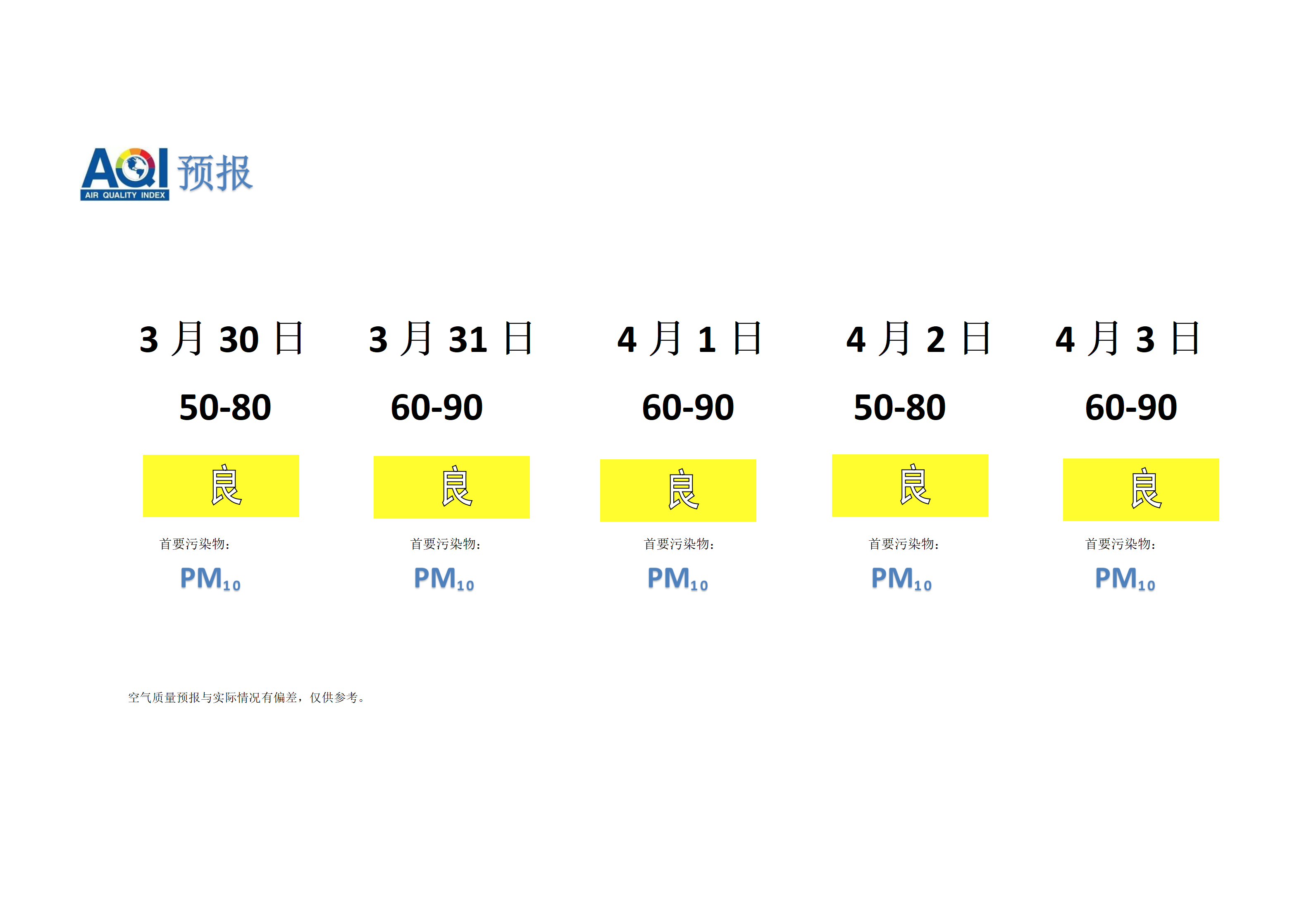 宁晋县空气质量预报 - 副本_01.png