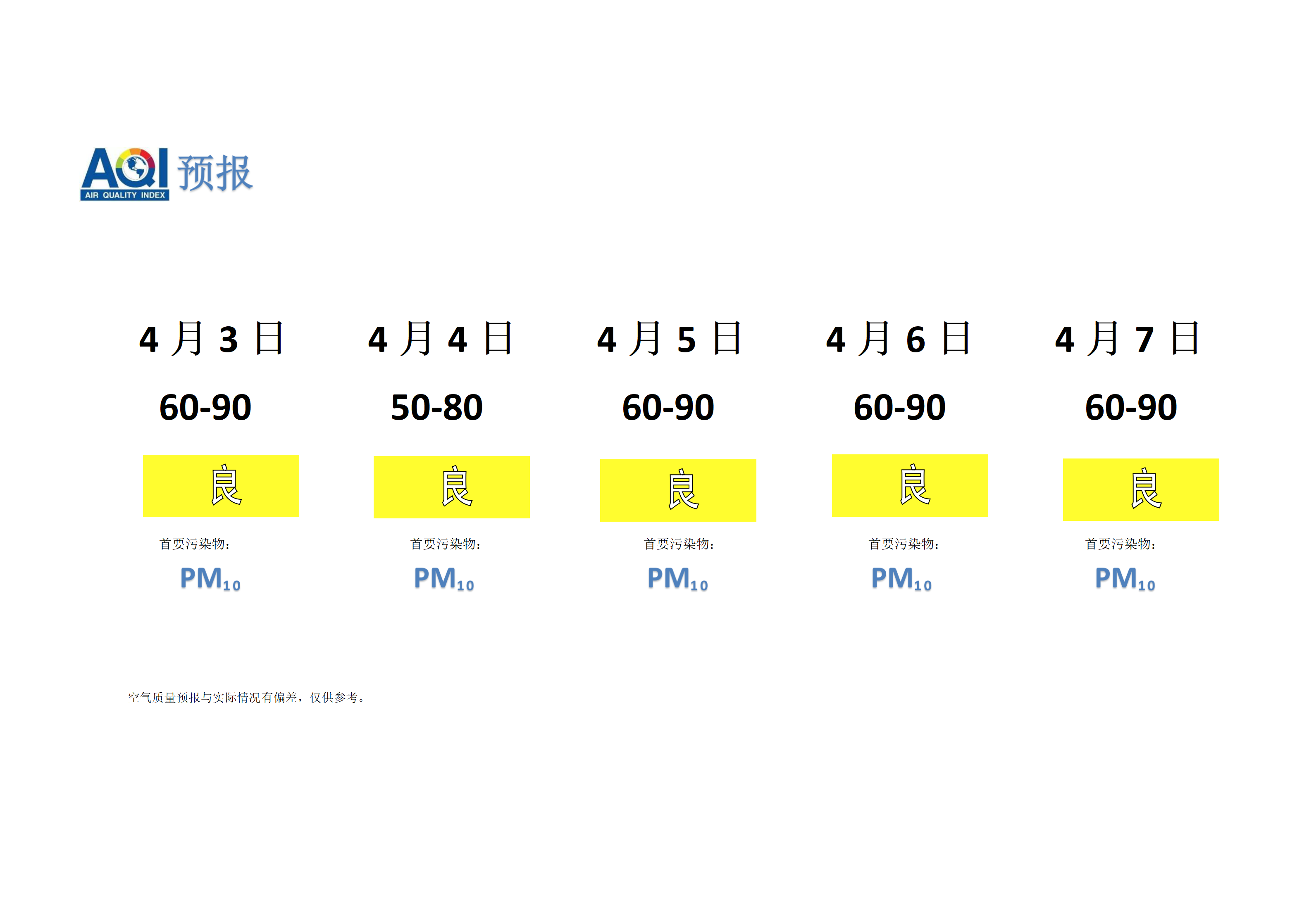 宁晋县空气质量预报 - 副本_01.png