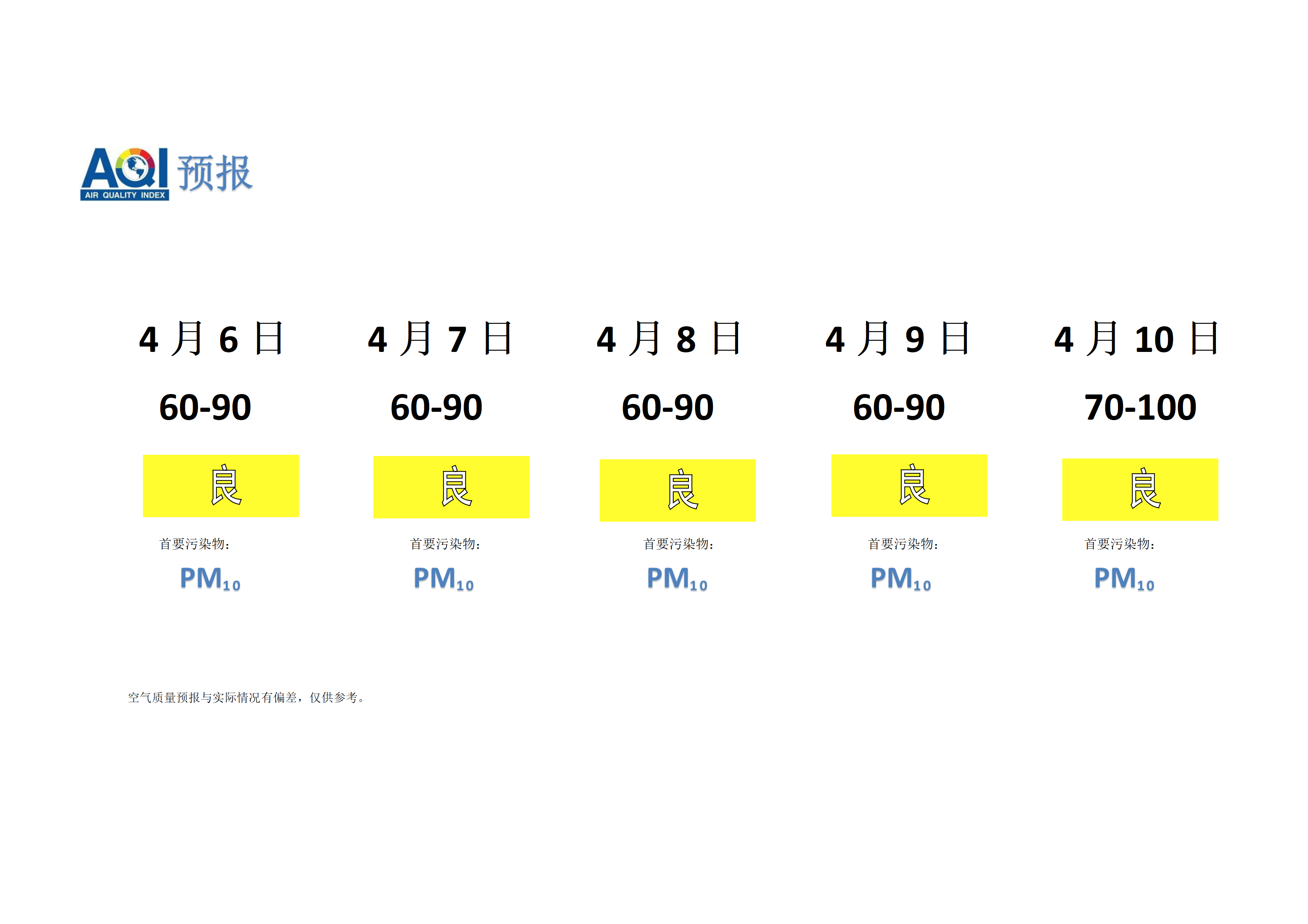 宁晋县空气质量预报 - 副本_01.png