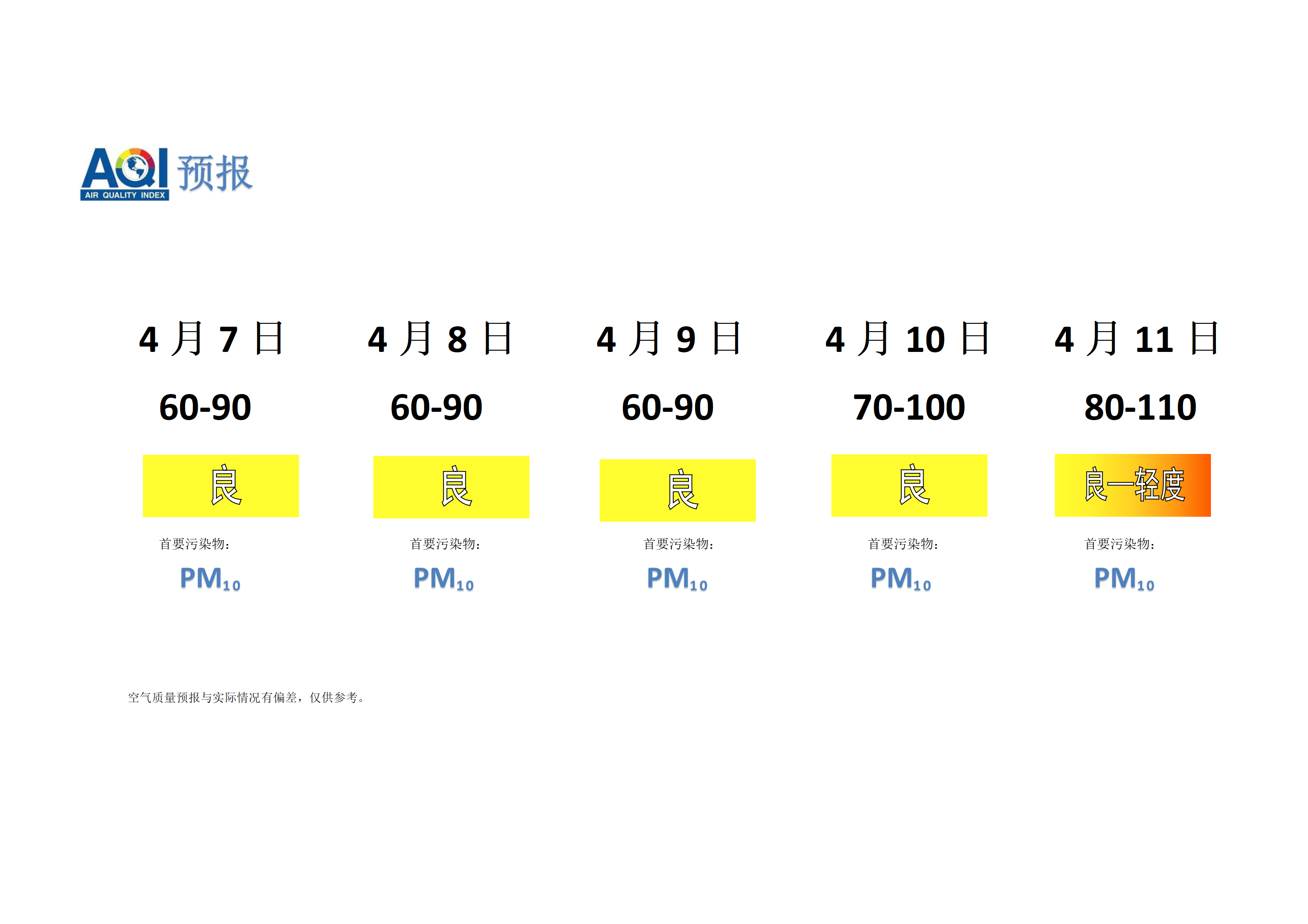 宁晋县空气质量预报 - 副本_01.png