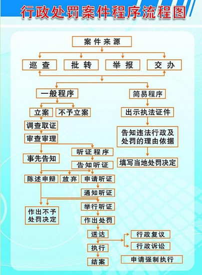 耿庄桥镇行政处罚案件程序流程图.png