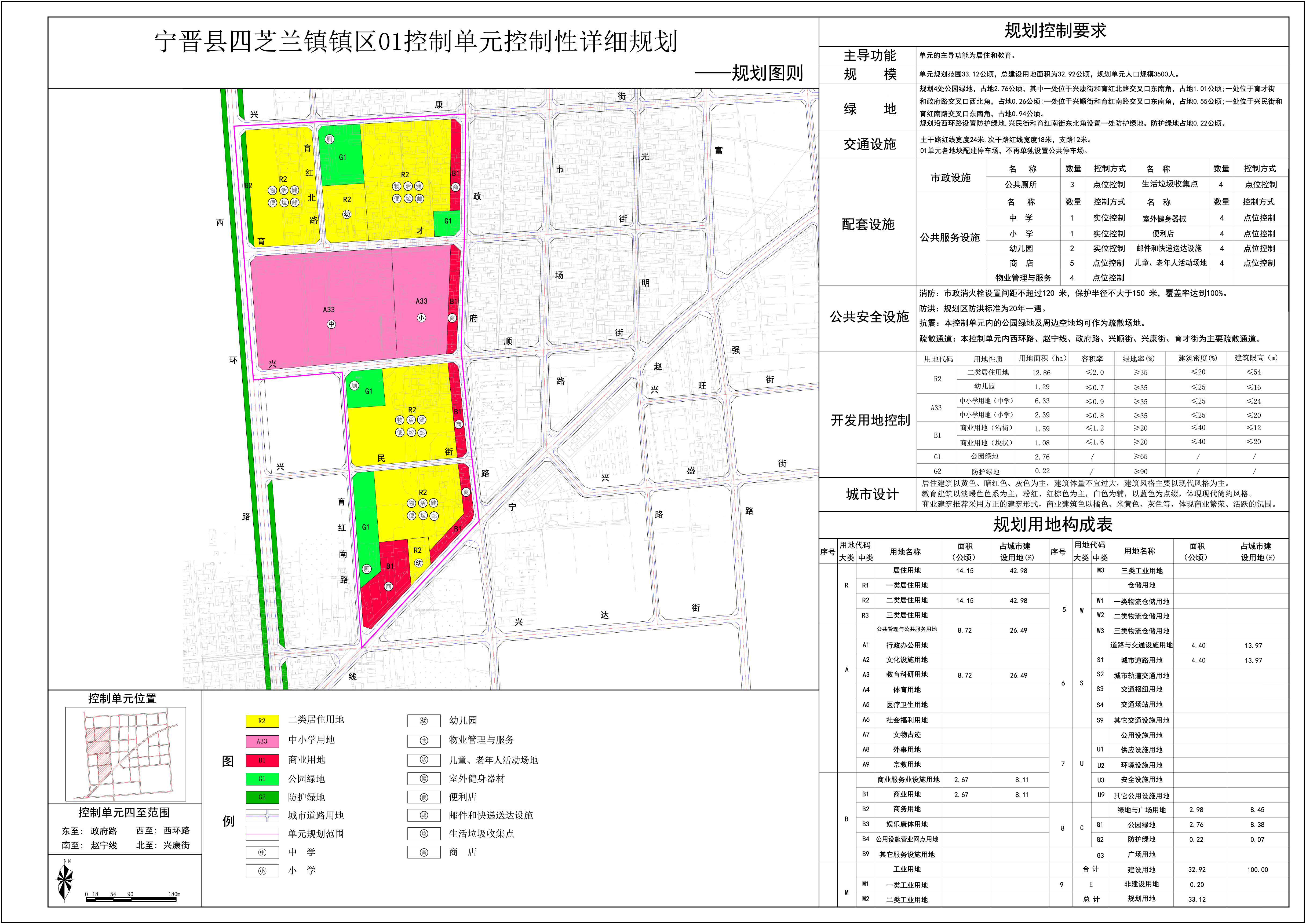 宁晋县四芝兰镇镇区01控制单元控制性详细规划