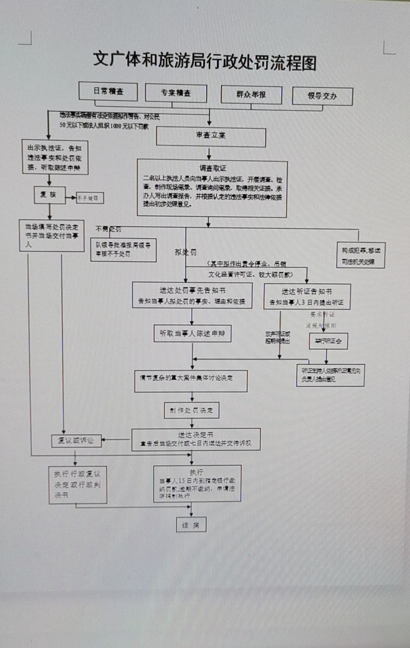 行政处罚流程.jpg