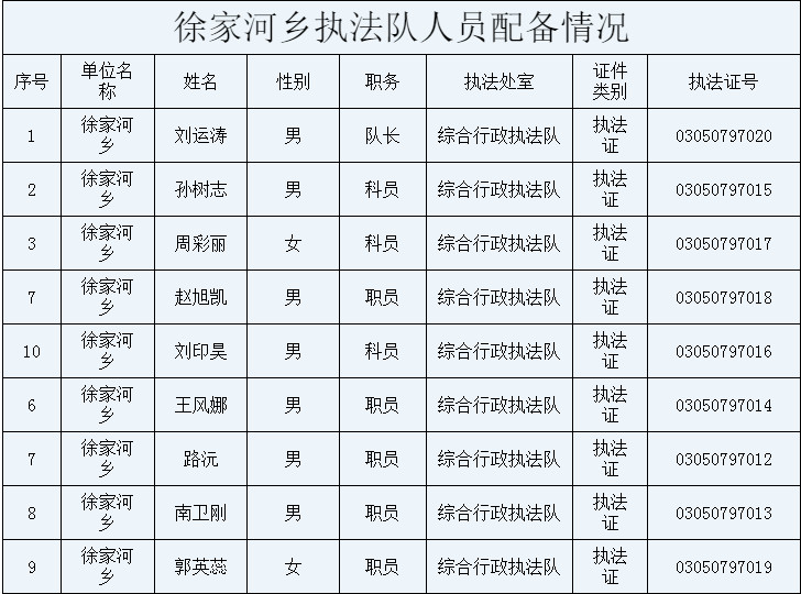 徐家河乡执法队人员.jpg