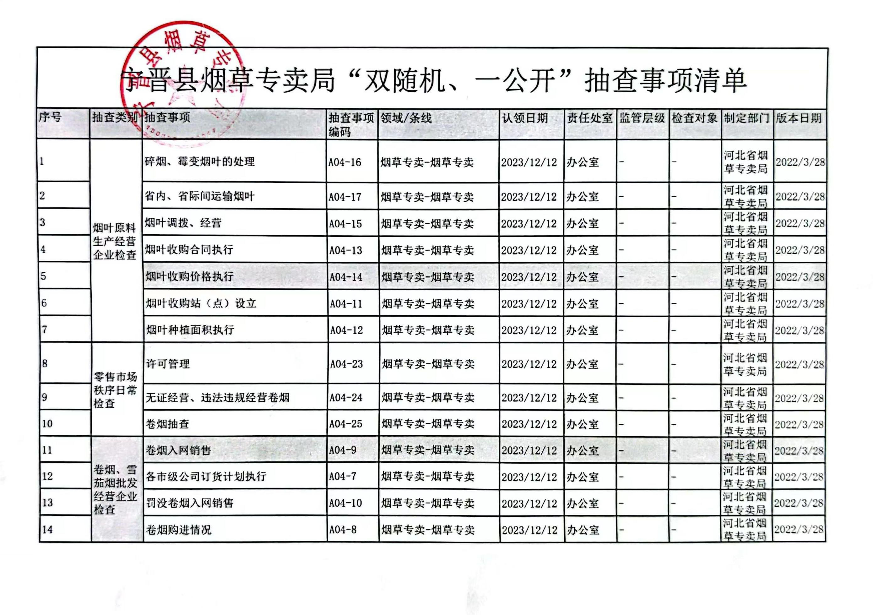 宁晋县烟草专卖局“双随机、一公开”抽查事项清单.jpg