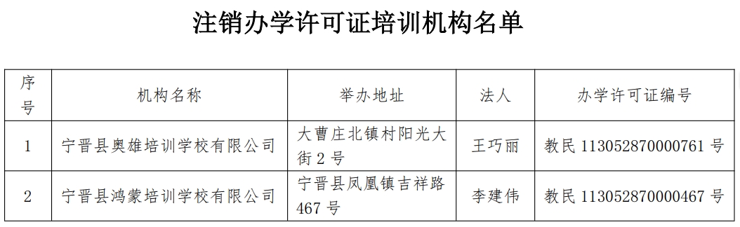 注销办学许可证机构名单.png