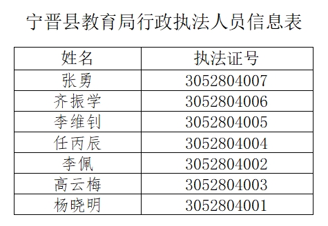 执法人员信息.png