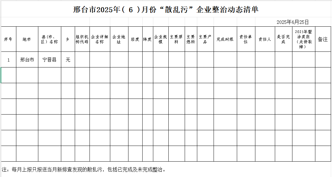 2025年6月份邢台市“散乱污”动态清单.xls.png