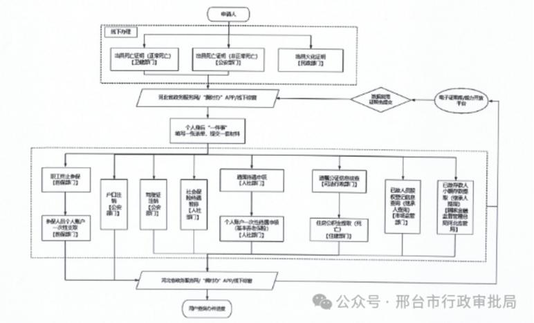个人身后一件事办事指南.jpg