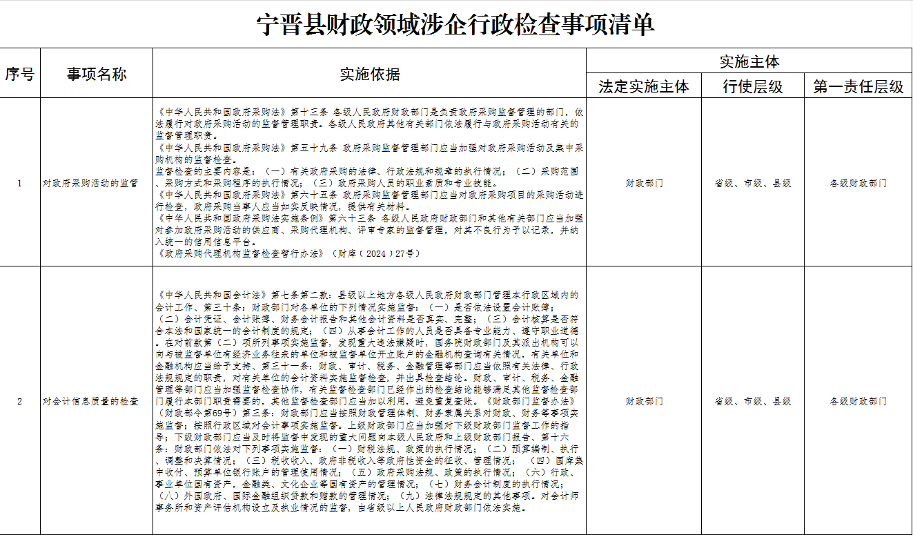 宁晋县财政领域涉企行政检查事项清单.png