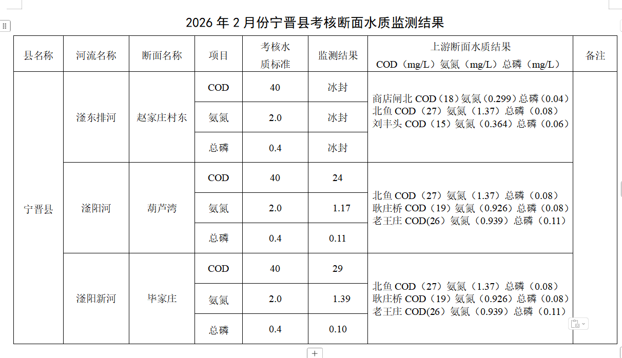 2026.2月水质.png