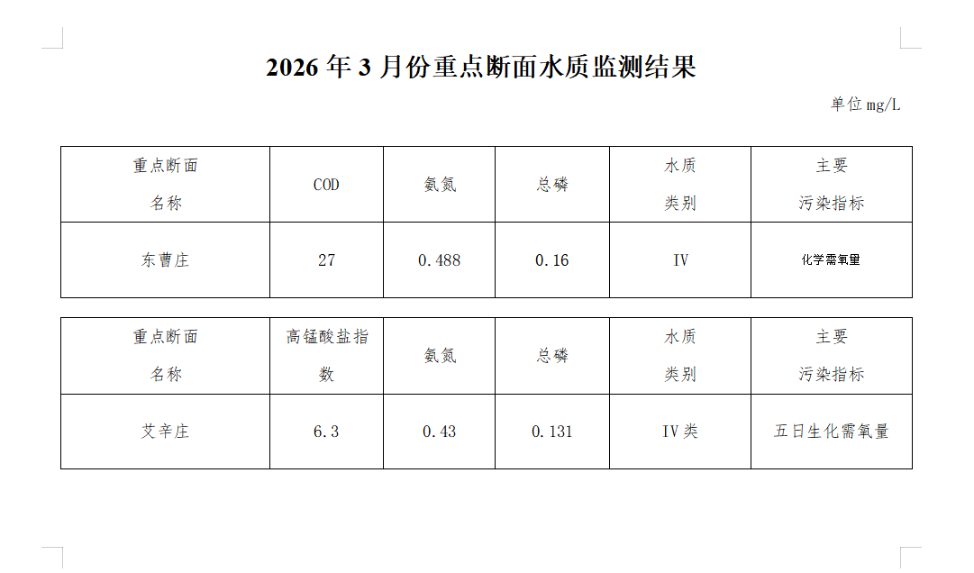 2026.3重点.png