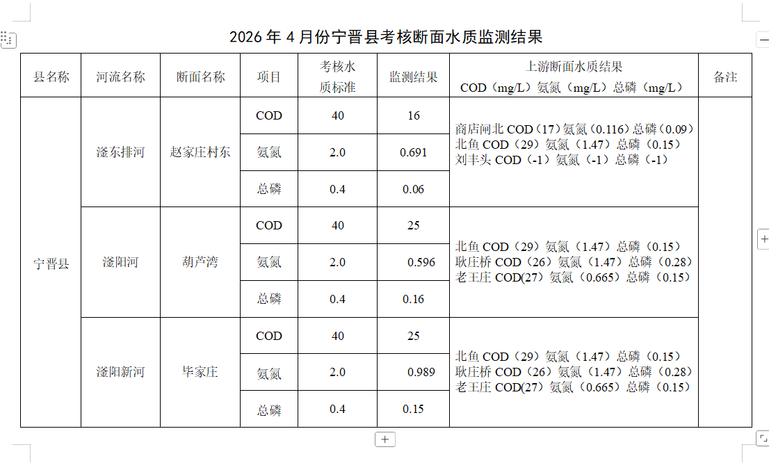 2026.4水质.png