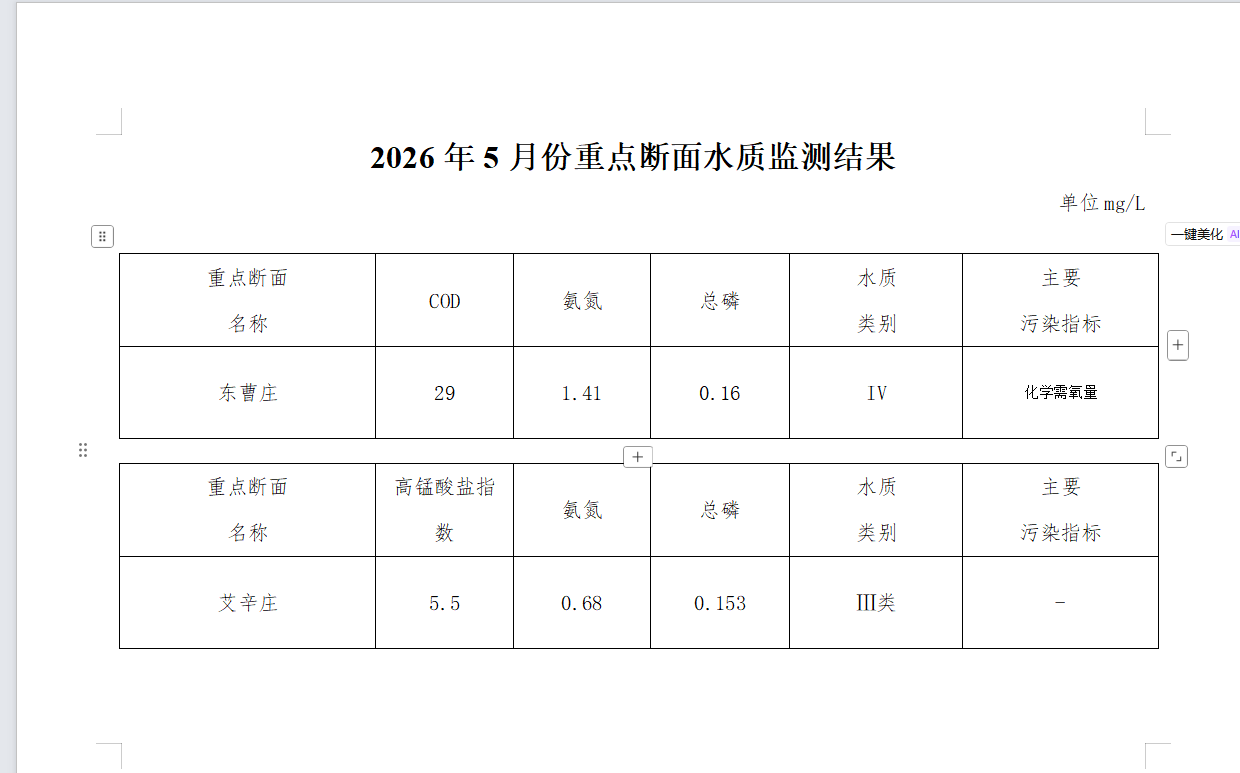 2026.5重点.png