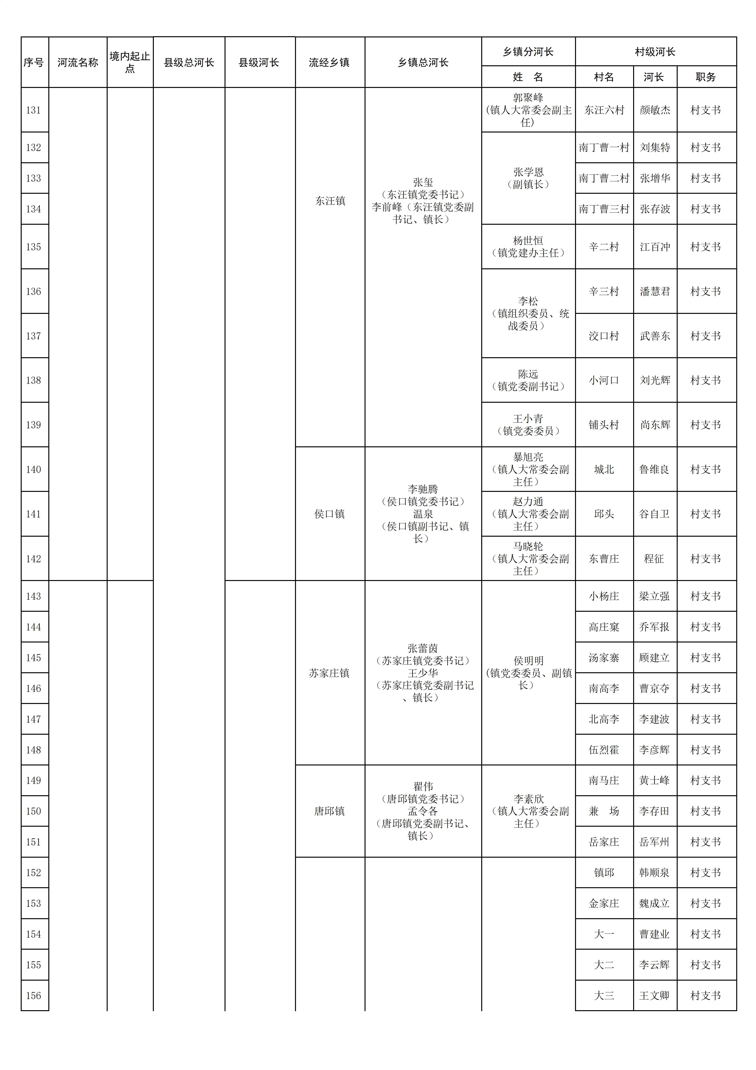 2026年宁晋县三级河长名单（公示）(1)_07.jpg
