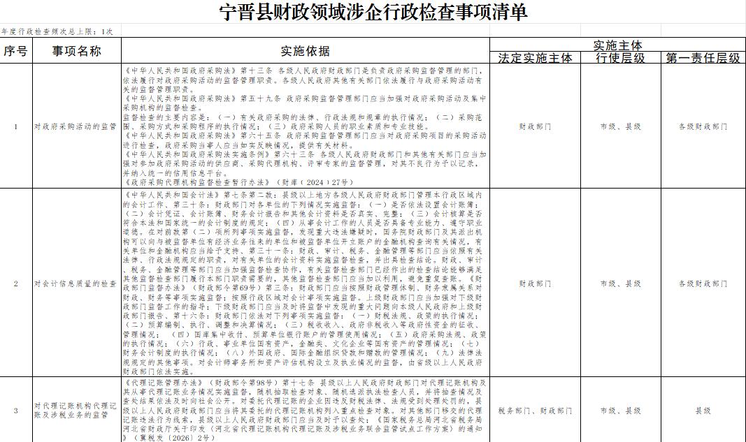 宁晋县财政领域涉企行政检查事项清单.jpg