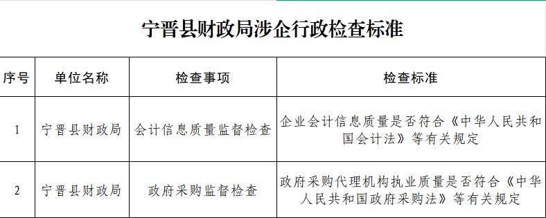 宁晋县财政局涉企行政检查标准.jpg
