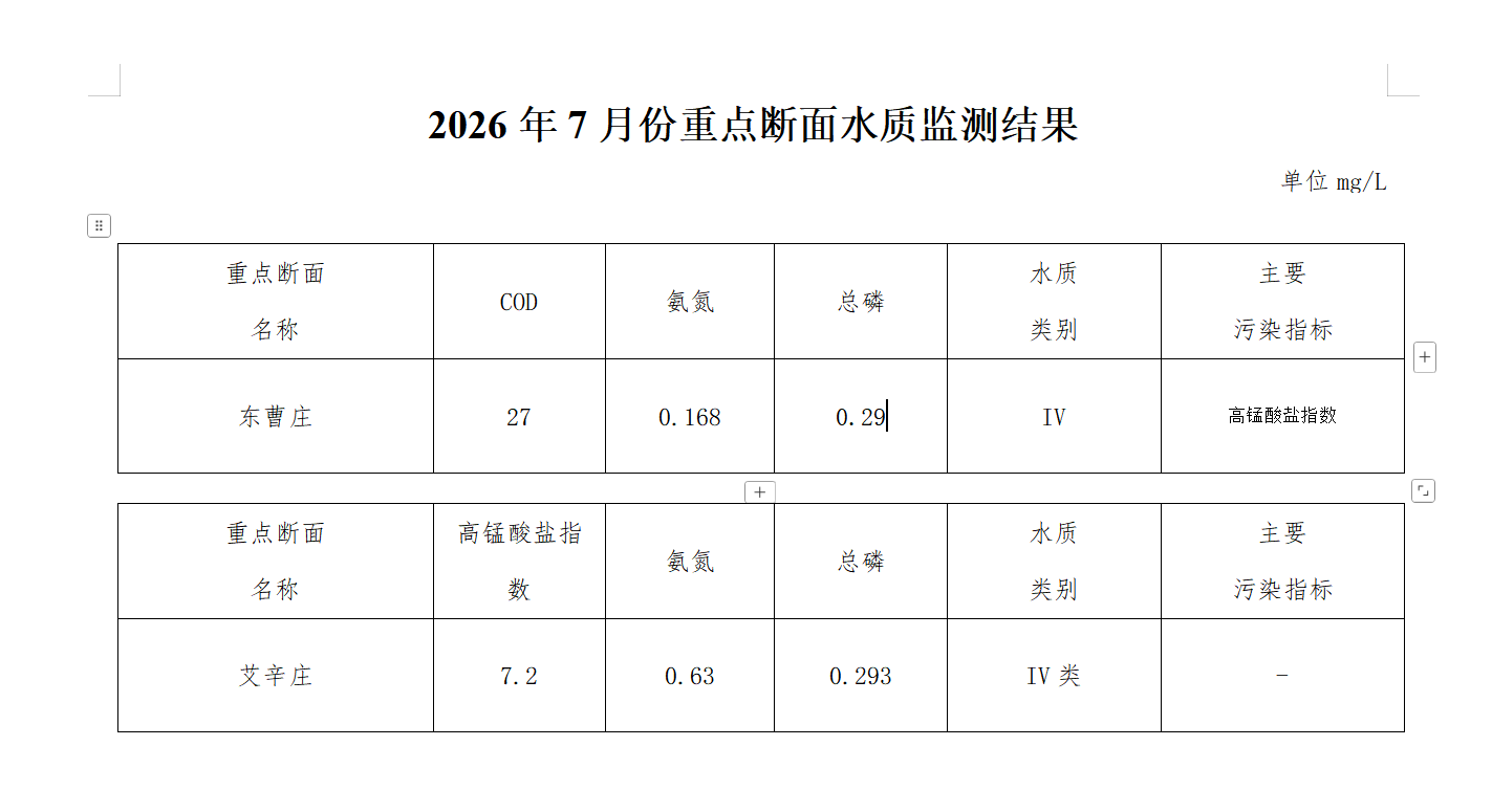 2026.7重点.png