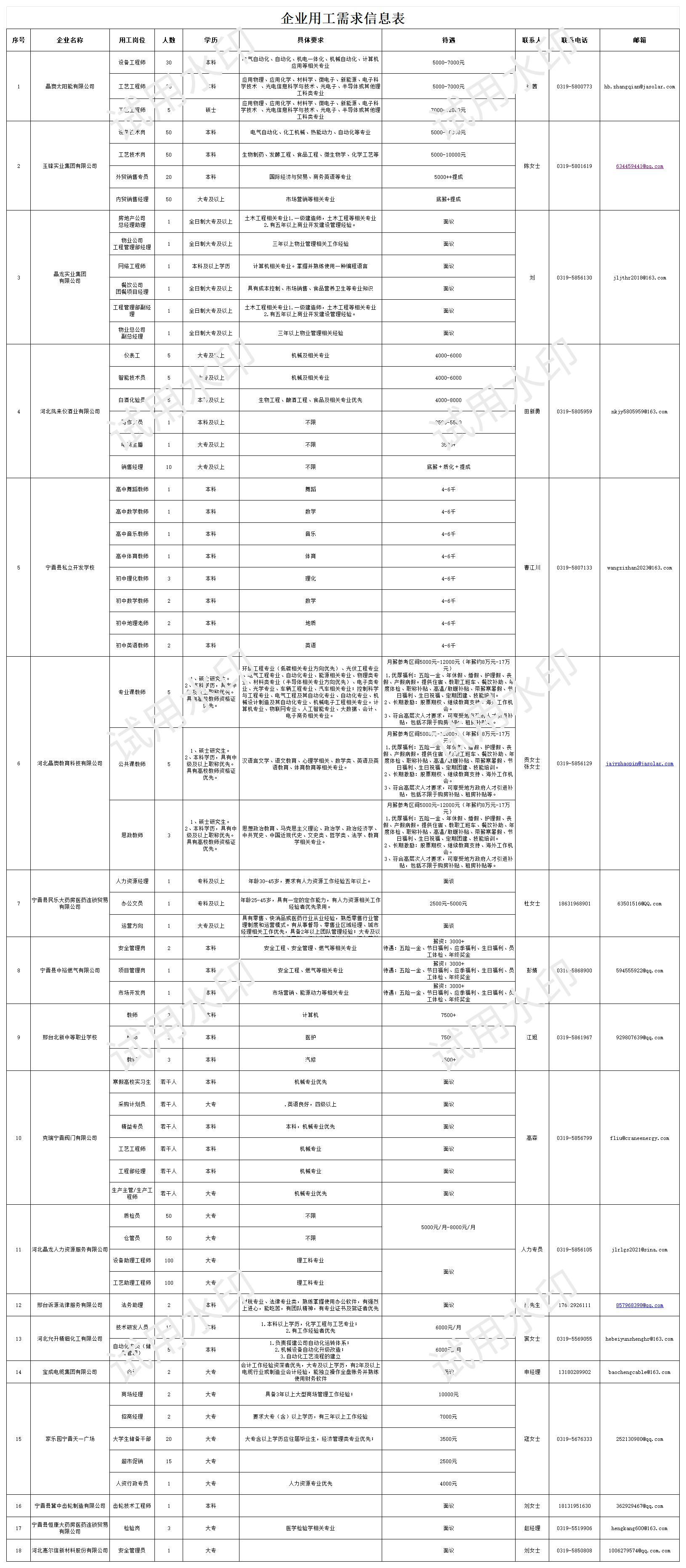 企业需求信息表_Sheet1(1).jpg 企业需求信息表_Sheet1(1).jpg