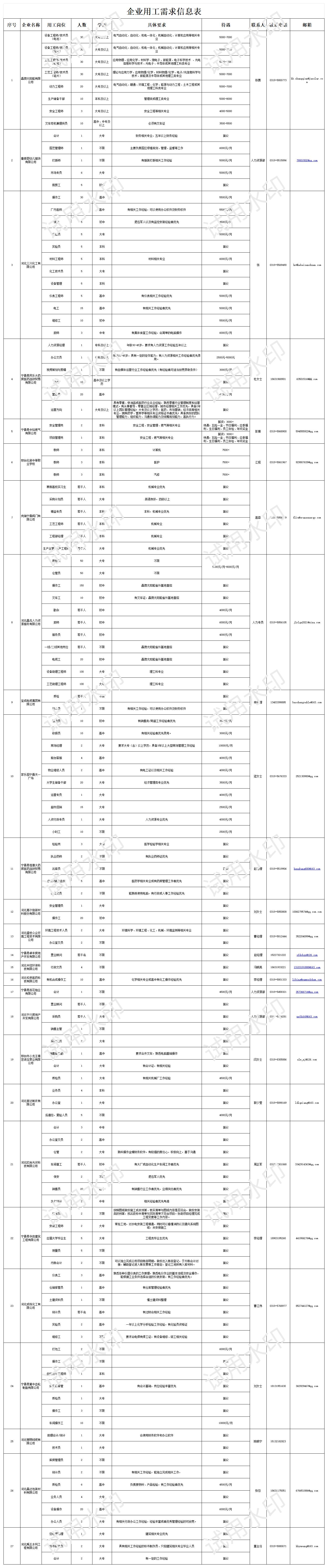 企业需求信息表_Sheet3.jpg 企业需求信息表_Sheet3.jpg