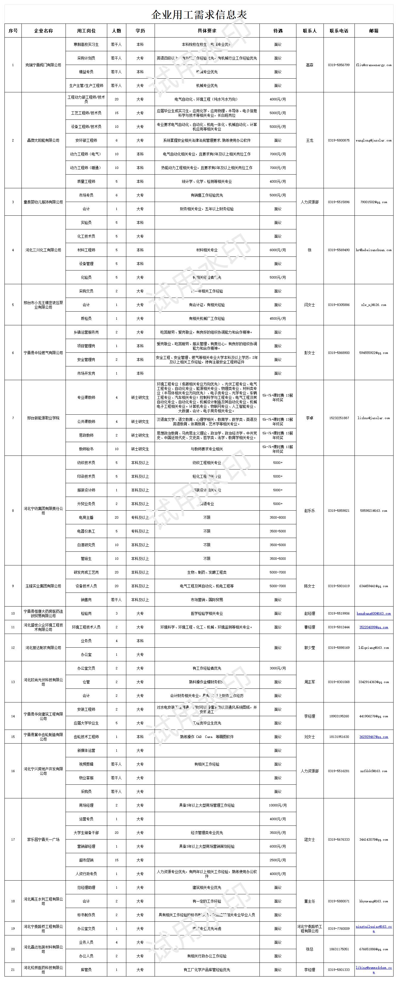 企业用工需求表_Sheet1.jpg 企业用工需求表_Sheet1.jpg