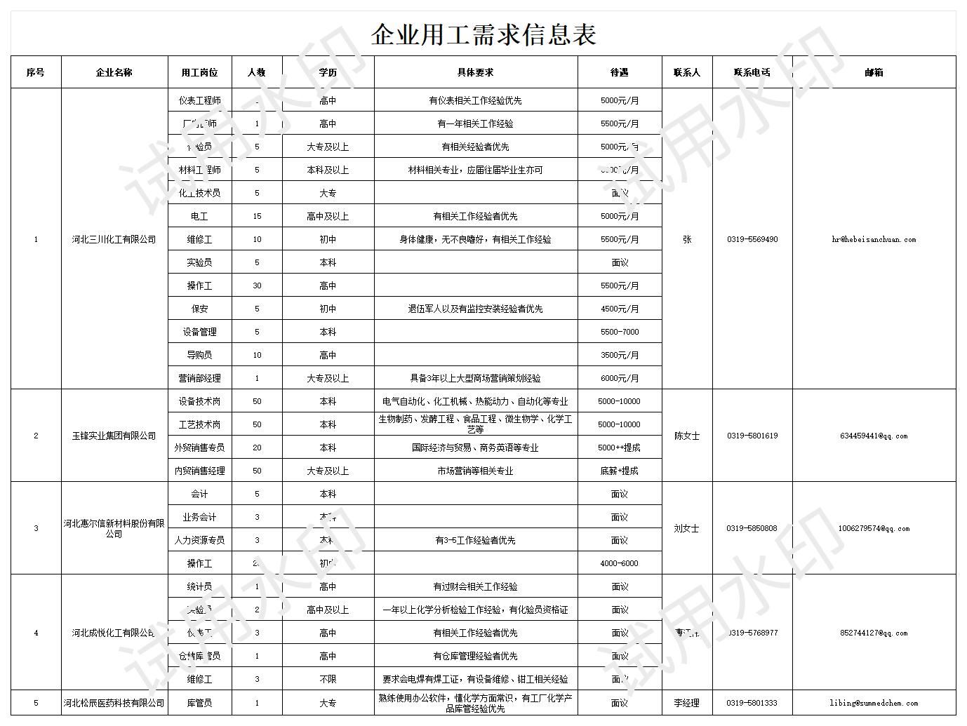 新建 XLS 工作表_Sheet1(1).jpg 新建 XLS 工作表_Sheet1(1).jpg