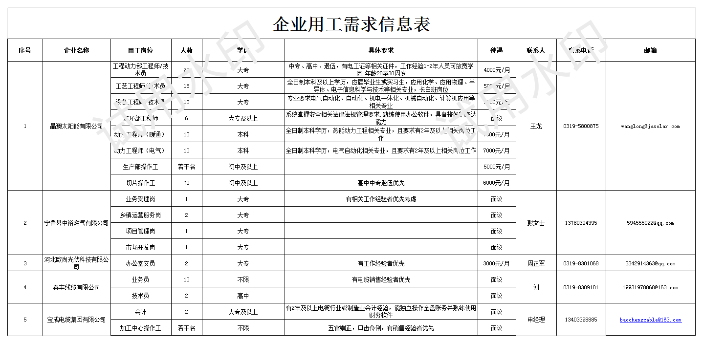 能源动力类_Sheet1.png 能源动力类_Sheet1.png