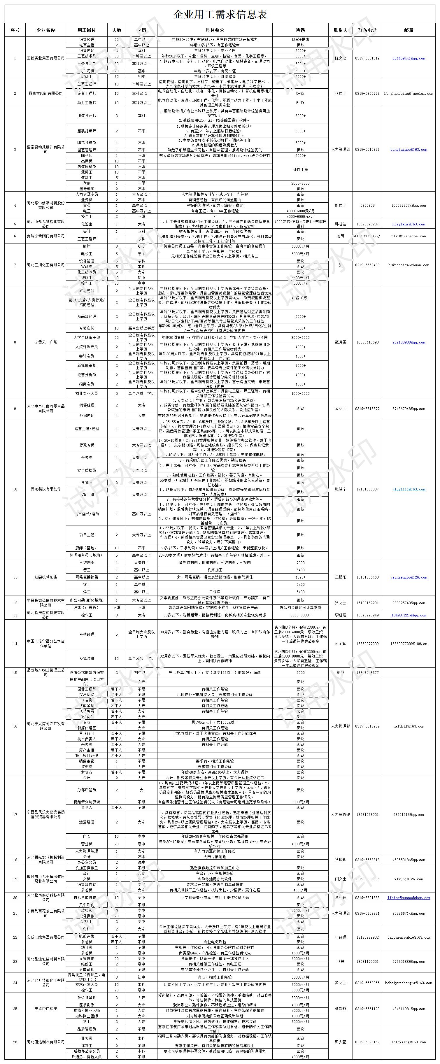 相遇宁晋,职来不问归期企业需求表_Sheet1.jpg 相遇宁晋,职来不问归期企业需求表_Sheet1.jpg