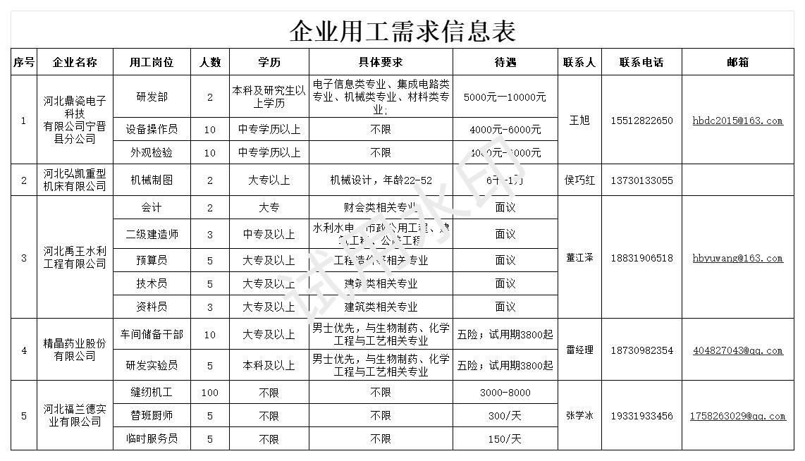 开发区专场企业用工需求信息表.xlsx_Sheet1.jpg 开发区专场企业用工需求信息表.xlsx_Sheet1.jpg